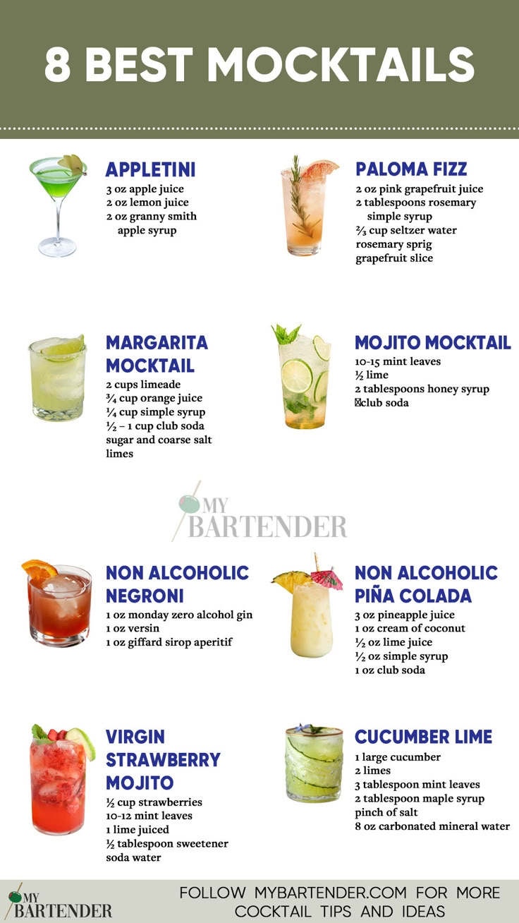 8 Best Mocktails 8 Best Mocktails