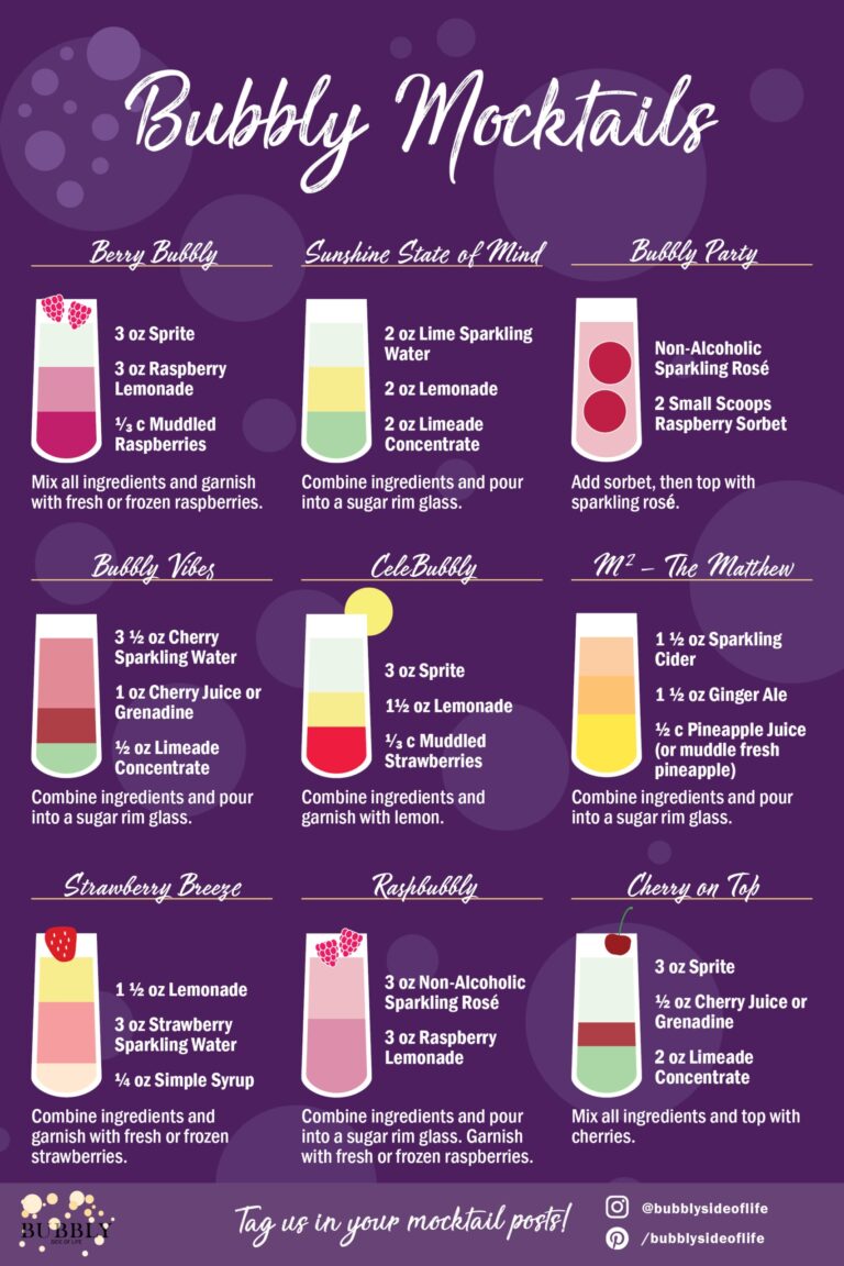 9 New Mocktail Recipes Perfect For Your Next Celebration Bubbly Side Of Life