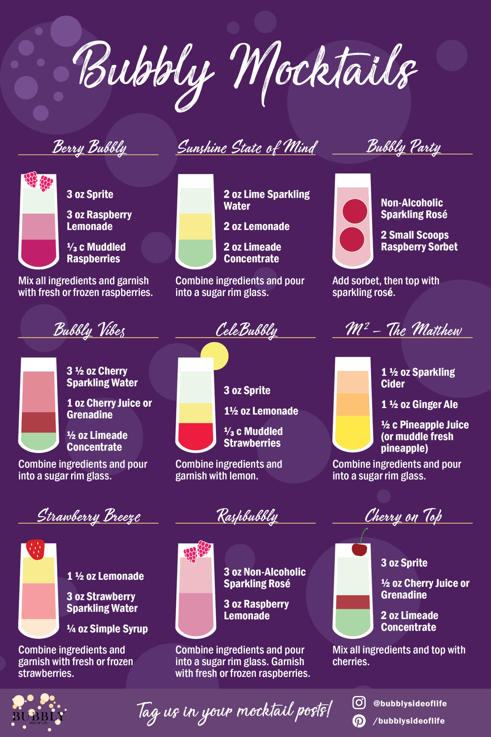 9 New Mocktail Recipes Perfect For Your Next Celebration Bubbly Side Of Life 9 New Mocktail Recipes Perfect For Your Next Celebration Bubbly Side Of Life