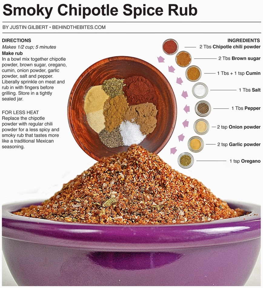 Behind The Bites Smoky Chipotle Spice Rub Behind The Bites Smoky Chipotle Spice Rub