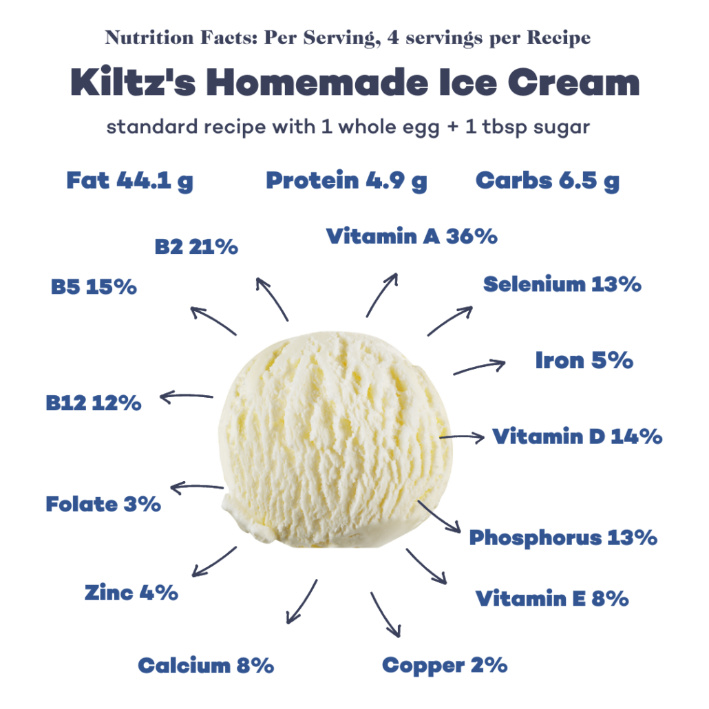 Carnivore Diet Ice Cream Recipes Benefits And Tips Dr Robert Kiltz