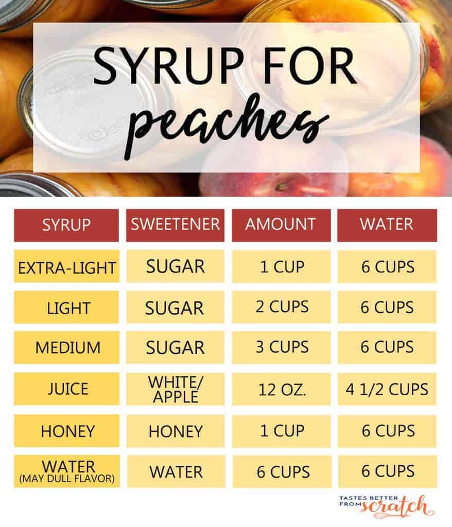 How To Can Peaches Tastes Better From Scratch