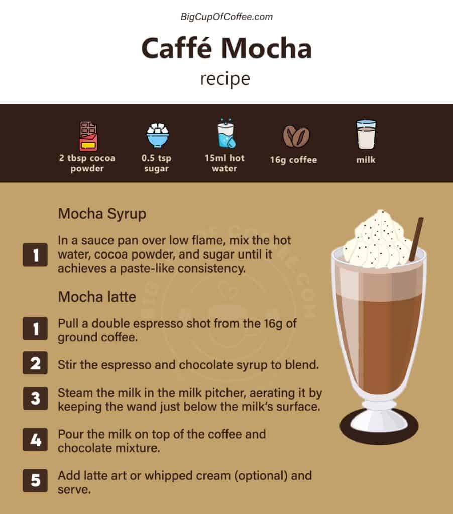 How To Make Mocha Latte Easy Recipe For A Tasty Chocolate And Coffee Combo BigCupOfCoffee