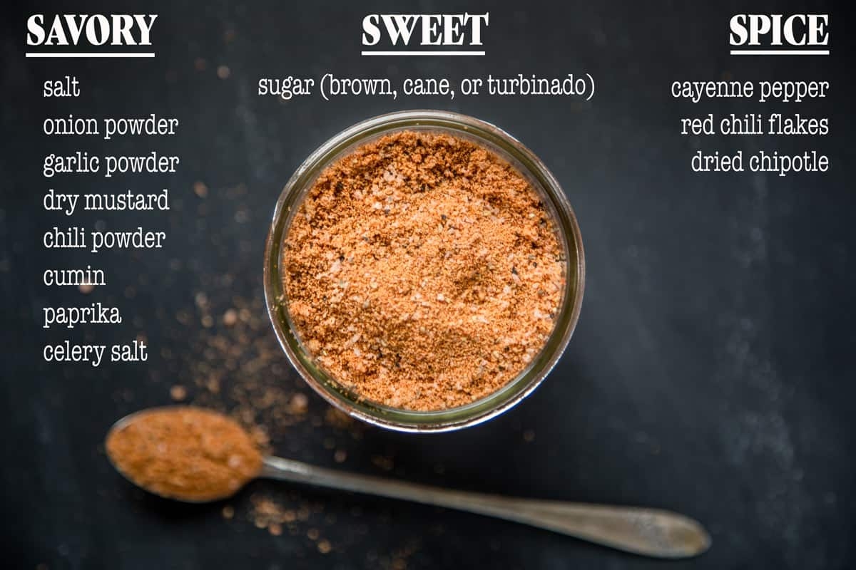 rub for pulled pork recipe