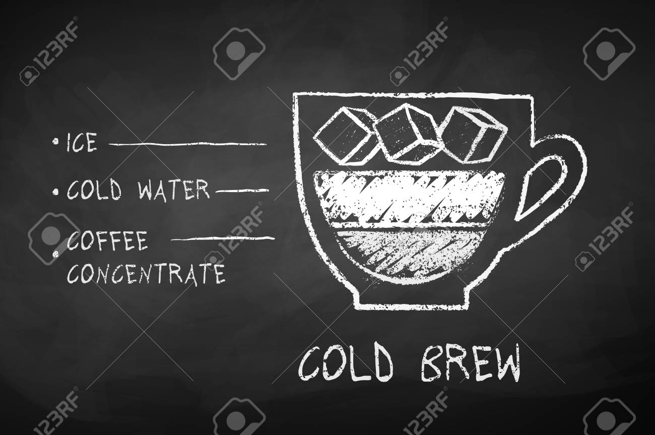 Vector Black And White Chalk Drawn Sketch Of Cold Brew Coffee Recipe On Chalkboard Background Royalty Free SVG Cliparts Vectors And Stock Illustration Image 125552445 Vector Black And White Chalk Drawn Sketch Of Cold Brew Coffee Recipe On Chalkboard Background Royalty Free SVG Cliparts Vectors And Stock Illustration Image 125552445
